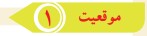 جواب فعالیت سبک های ارتباطی ما تفکر هفتم ؛ ۷۴، ۷۴، ۷۵، ۷۶، ۷۷